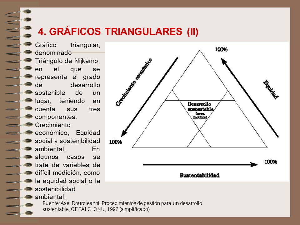 4. GRÁFICOS TRIANGULARES (II)