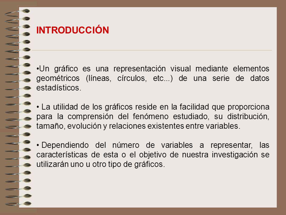 INTRODUCCIÓN Un gráfico es una representación visual mediante elementos geométricos (líneas, círculos, etc...) de una serie de datos estadísticos.