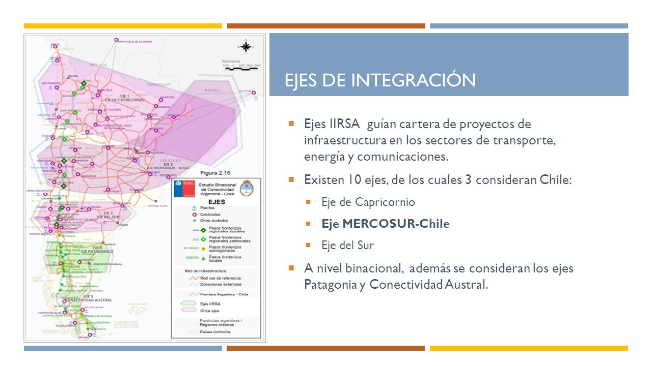 EJES DE INTEGRACIÓN Ejes IIRSA guían cartera de proyectos de infraestructura en los sectores de transporte, energía y comunicaciones.