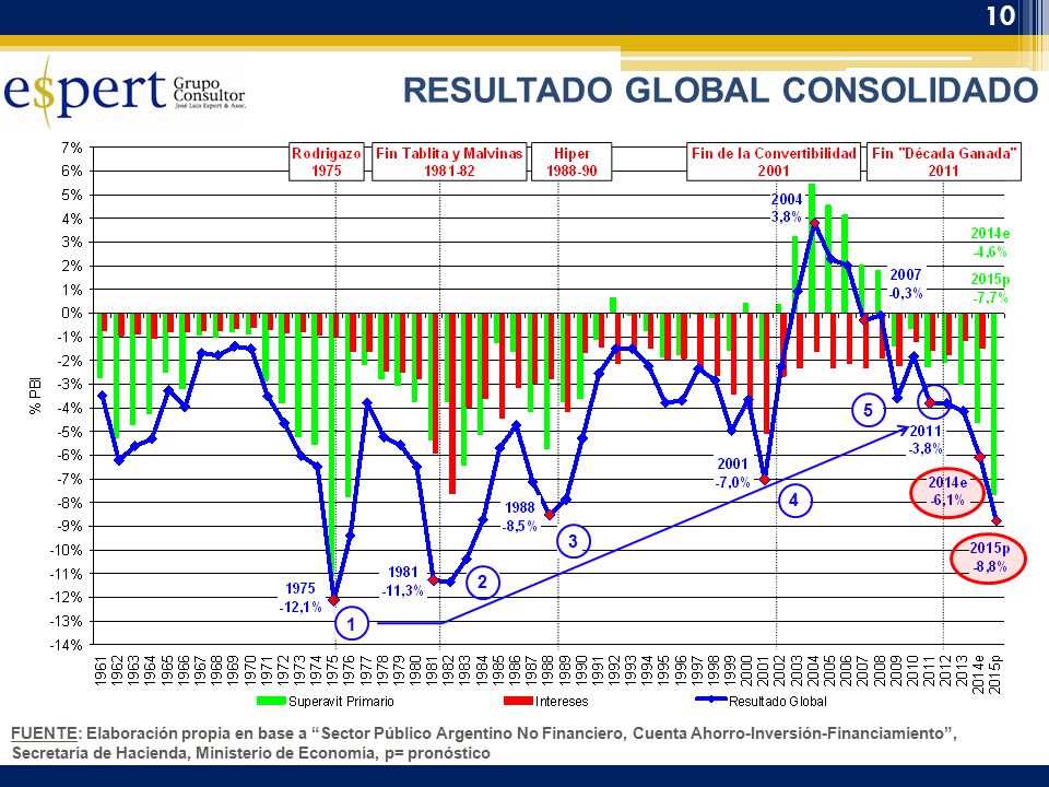 RESULTADO GLOBAL CONSOLIDADO