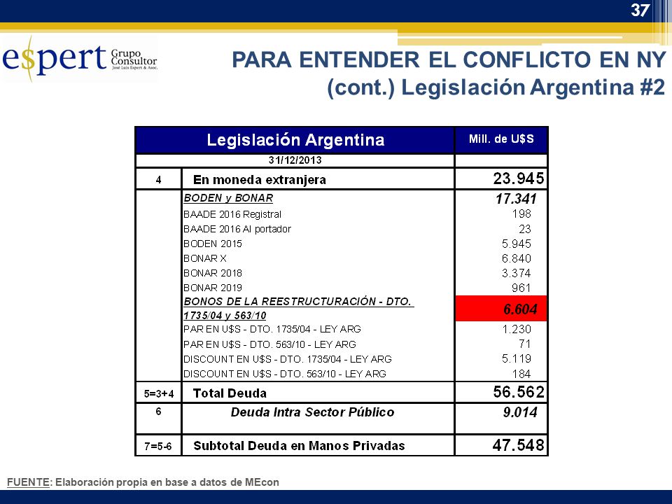 PARA ENTENDER EL CONFLICTO EN NY (cont.) Legislación Argentina #2