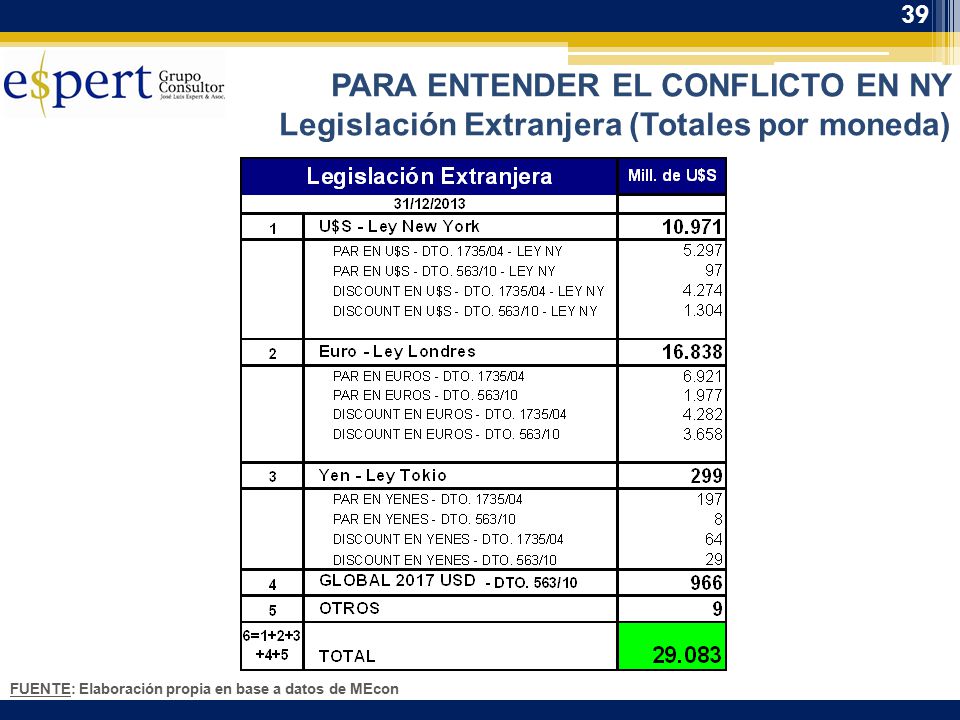 PARA ENTENDER EL CONFLICTO EN NY Legislación Extranjera (Totales por moneda)