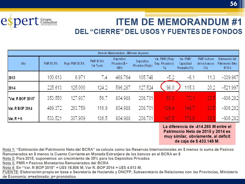 ITEM DE MEMORANDUM #1 DEL CIERRE DEL USOS Y FUENTES DE FONDOS