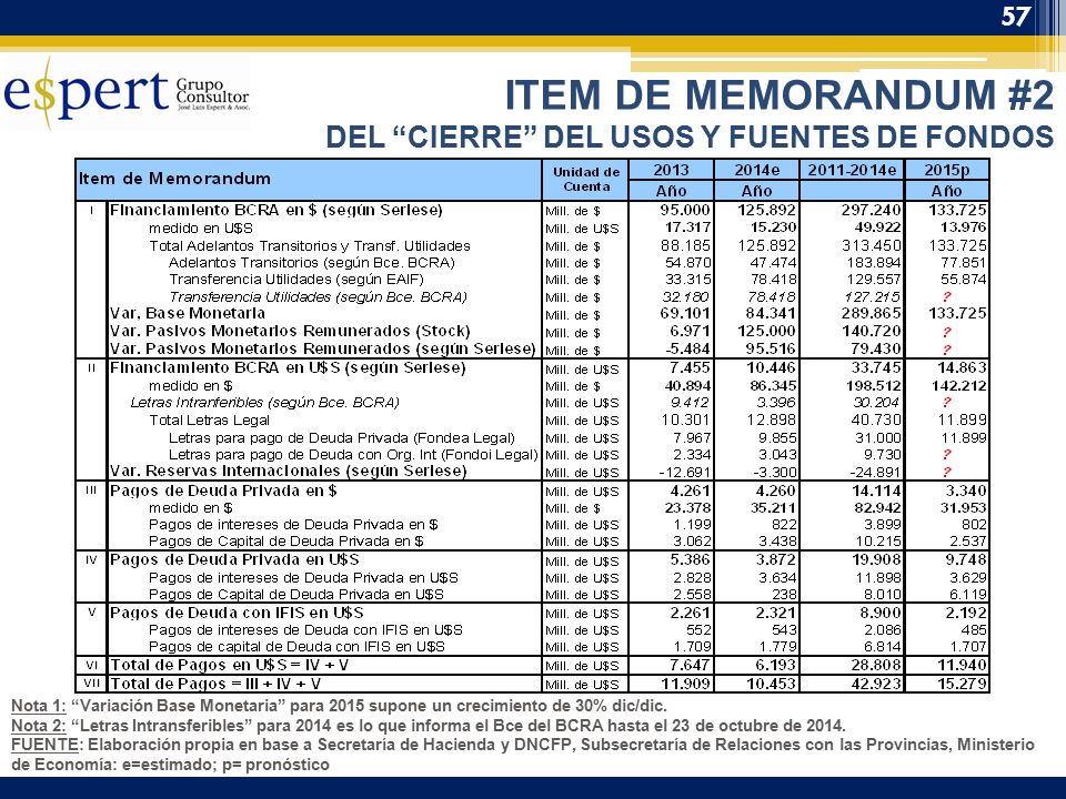 ITEM DE MEMORANDUM #2 DEL CIERRE DEL USOS Y FUENTES DE FONDOS
