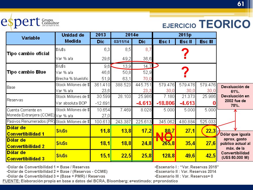 EJERCICIO TEORICO Devaluación de 61%. Devaluación en 2002 fue de 75%.