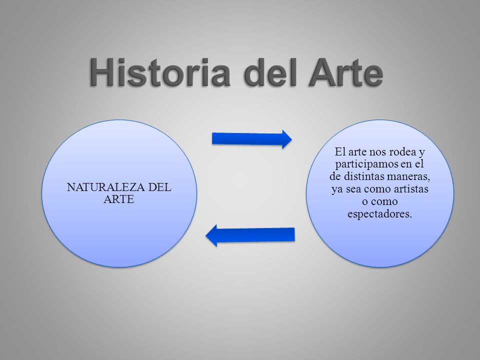 Historia del Arte NATURALEZA DEL ARTE.