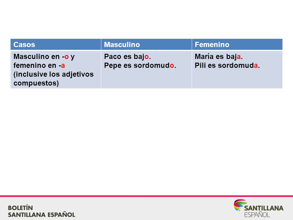 Casos Masculino. Femenino. Masculino en -o y femenino en -a (inclusive los adjetivos compuestos) Paco es bajo.