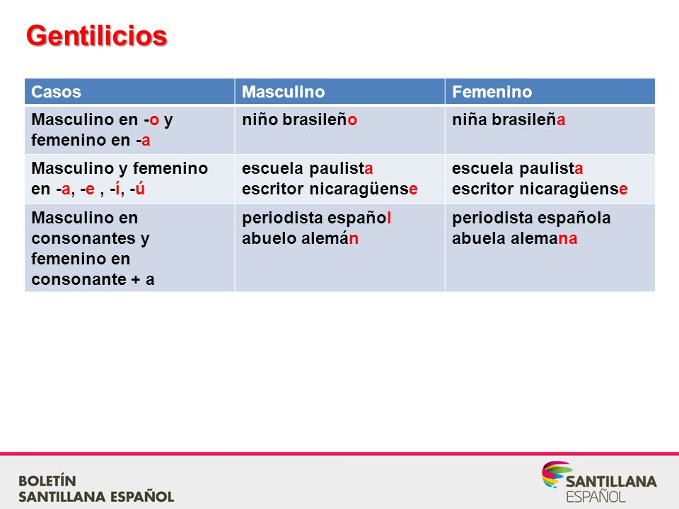 Gentilicios Casos Masculino Femenino Masculino en -o y femenino en -a