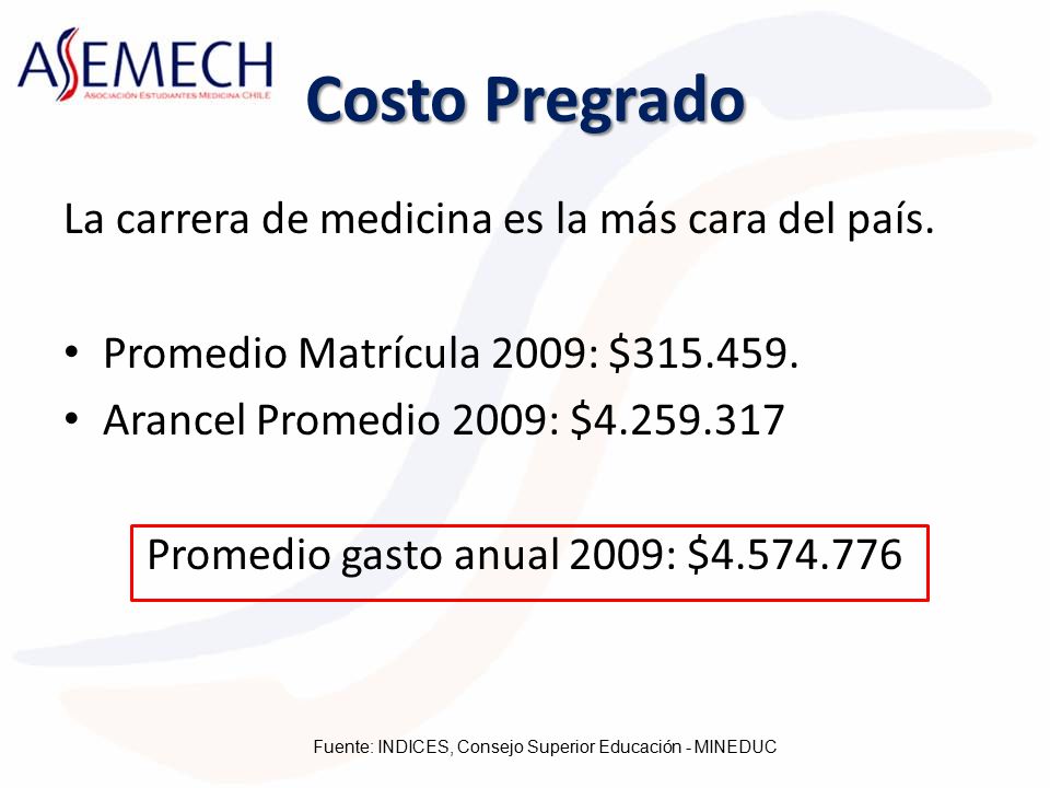 Costo Pregrado La carrera de medicina es la más cara del país.