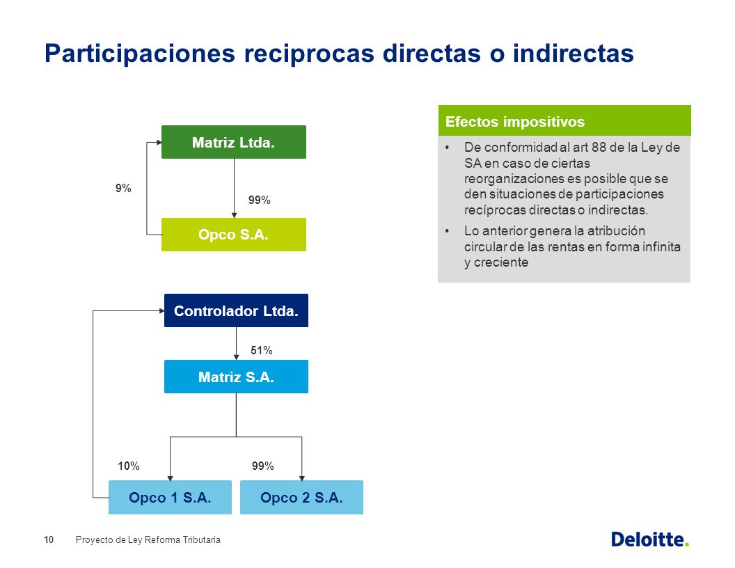 Participaciones reciprocas directas o indirectas
