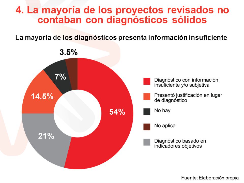 La mayoría de los diagnósticos presenta información insuficiente