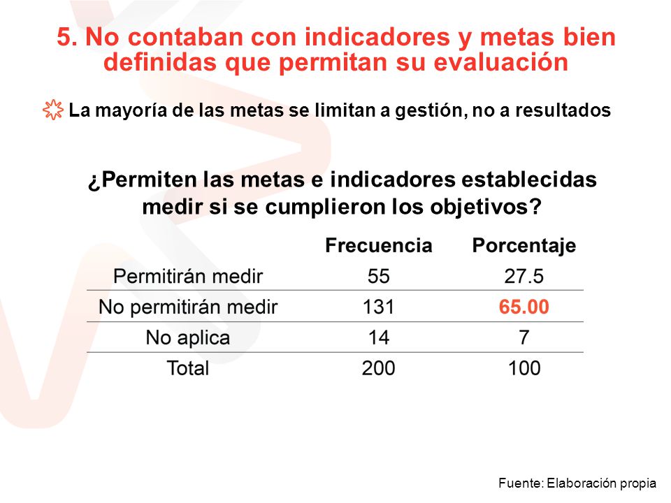La mayoría de las metas se limitan a gestión, no a resultados