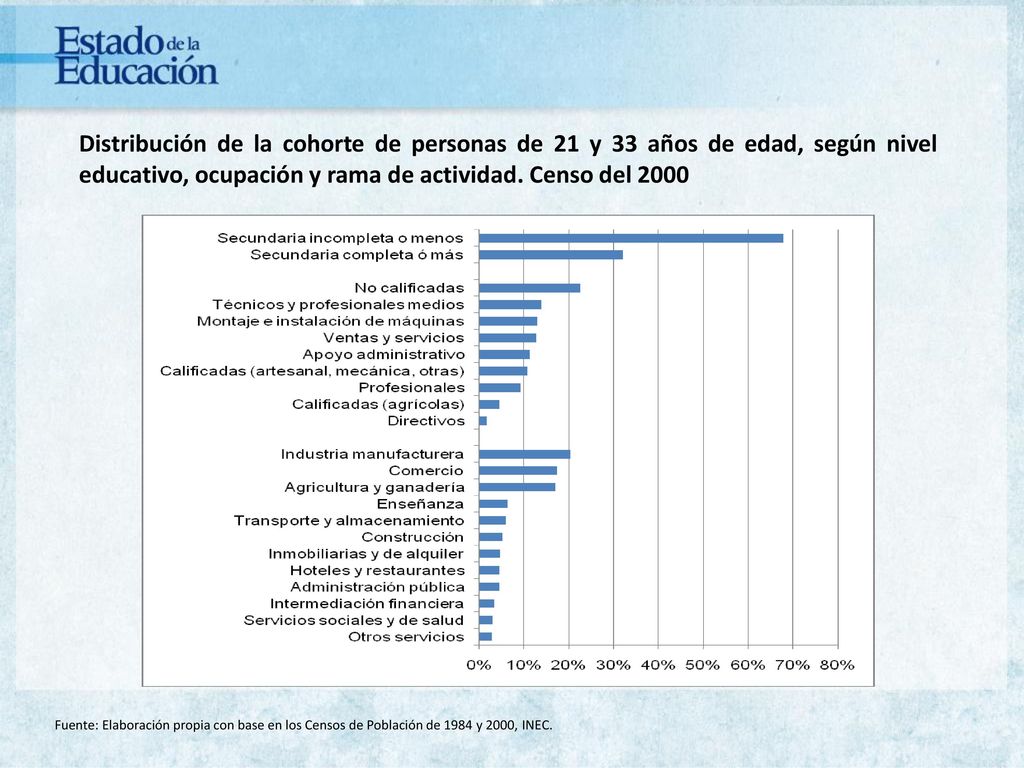 Distribución de la cohorte de personas de 21 y 33 años de edad, según nivel educativo, ocupación y rama de actividad. Censo del 2000