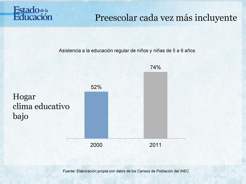 Asistencia a la educación regular de niños y niñas de 5 a 6 años