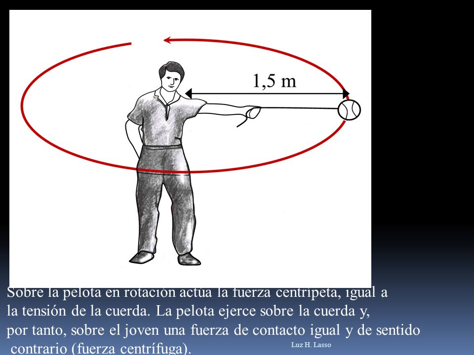 Sobre la pelota en rotación actúa la fuerza centrípeta, igual a
