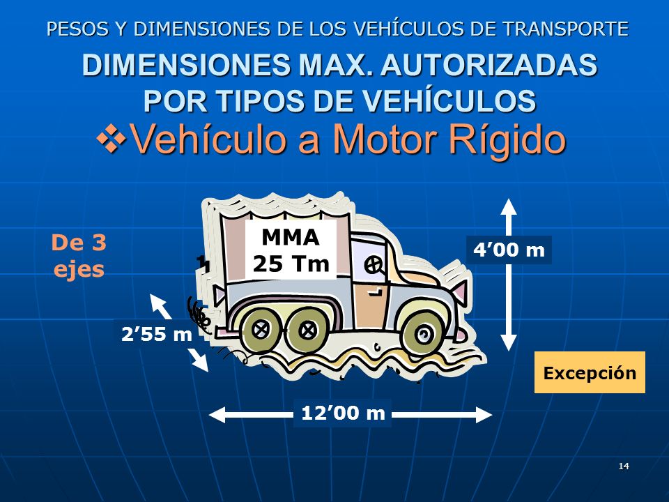 DIMENSIONES MAX. AUTORIZADAS POR TIPOS DE VEHÍCULOS