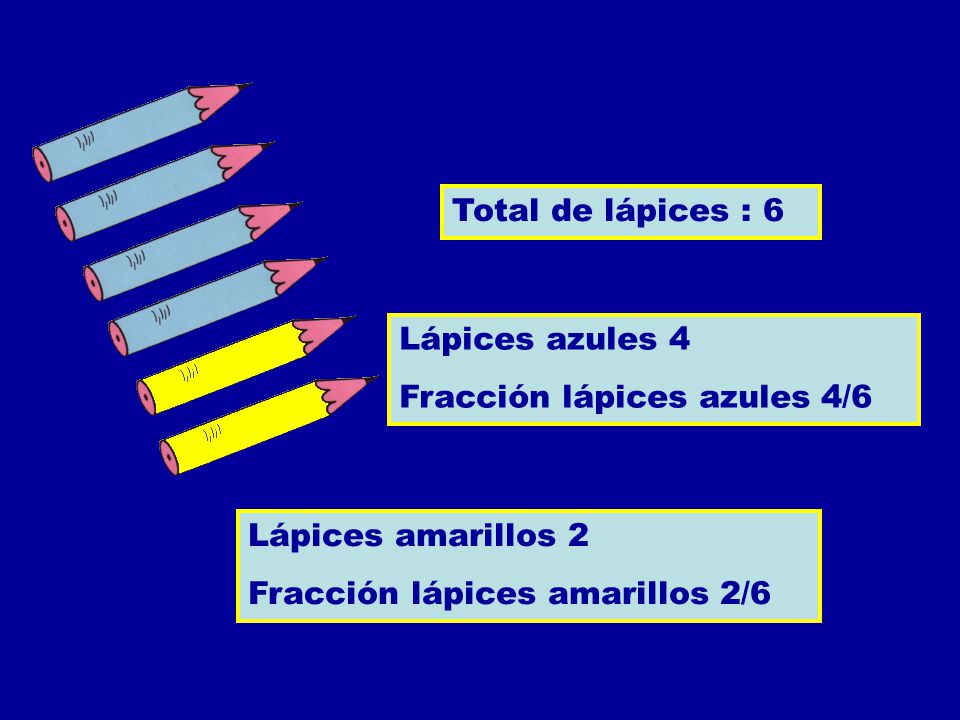 Total de lápices : 6 Lápices azules 4. Fracción lápices azules 4/6.