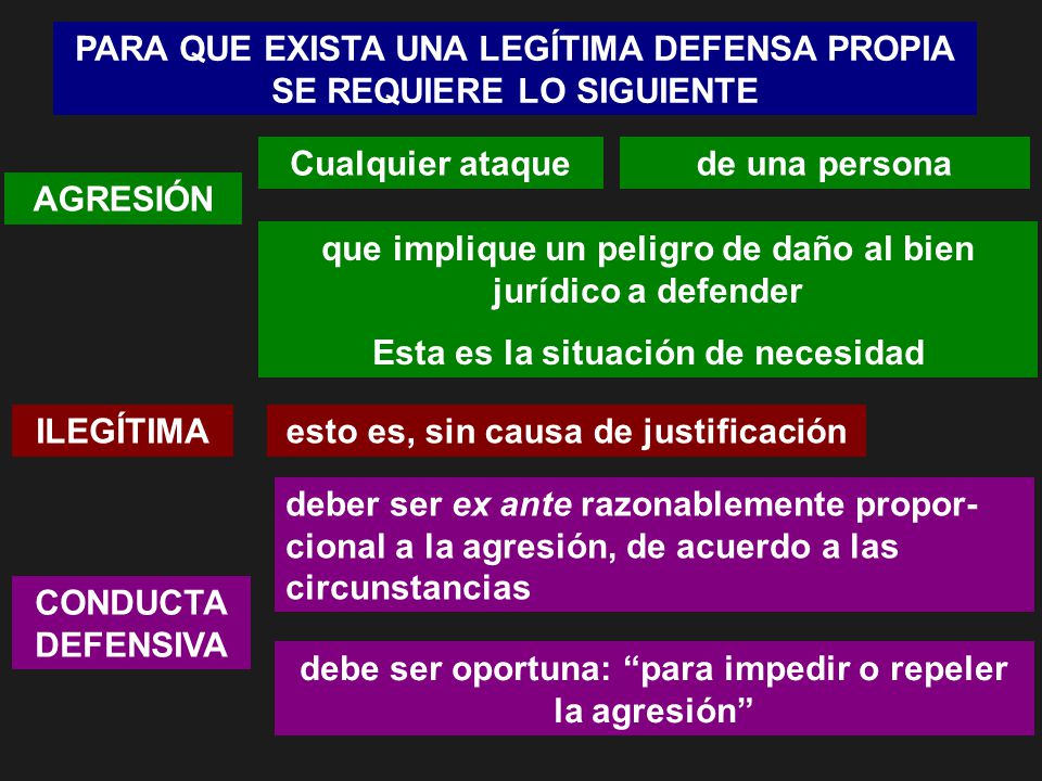 PARA QUE EXISTA UNA LEGÍTIMA DEFENSA PROPIA SE REQUIERE LO SIGUIENTE