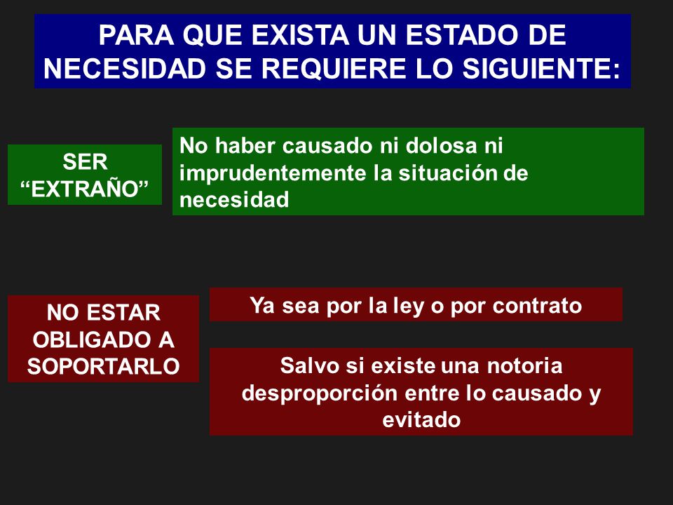 PARA QUE EXISTA UN ESTADO DE NECESIDAD SE REQUIERE LO SIGUIENTE: