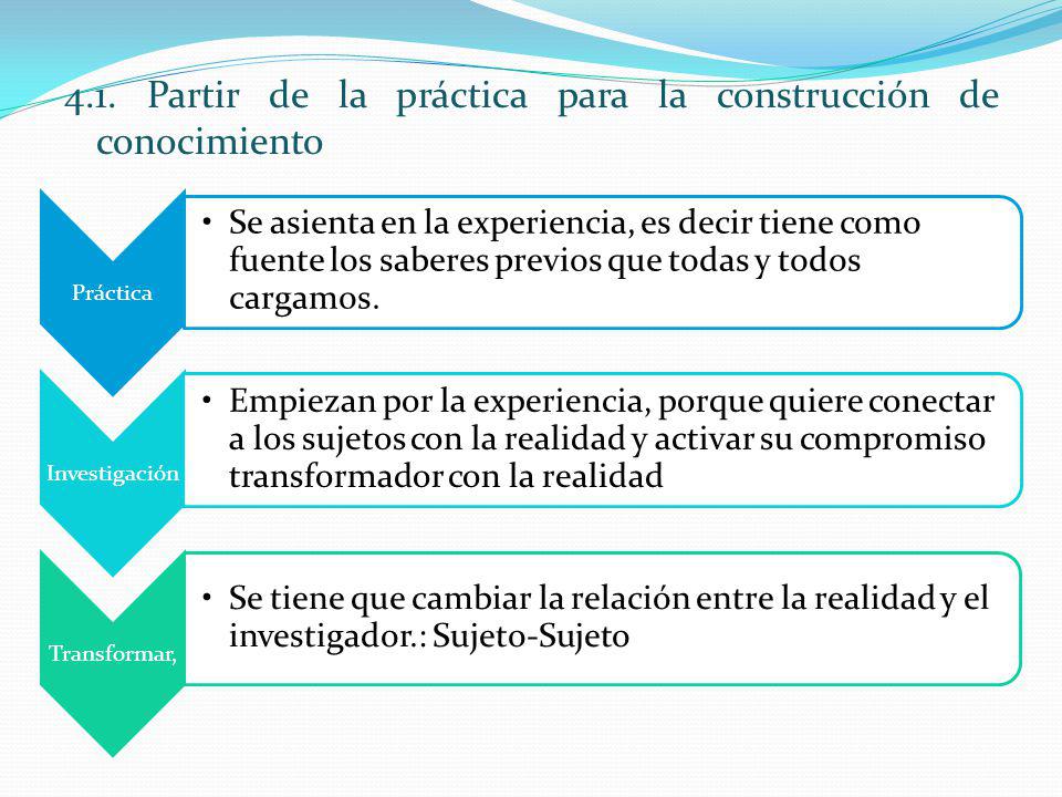 4.1. Partir de la práctica para la construcción de conocimiento