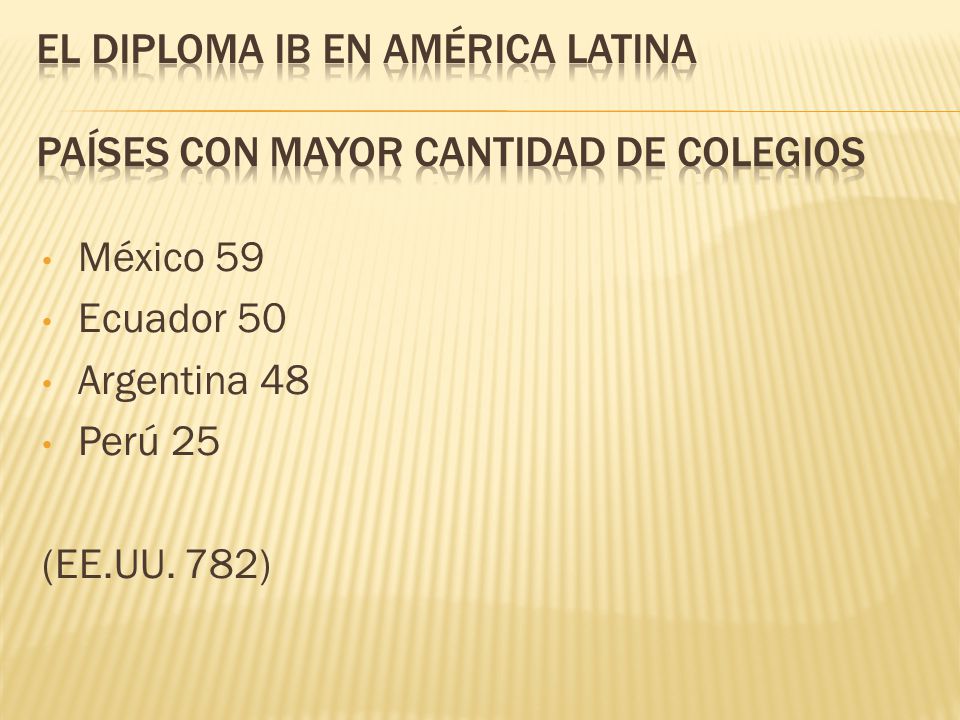 El Diploma IB en América Latina Países con mayor cantidad de colegios