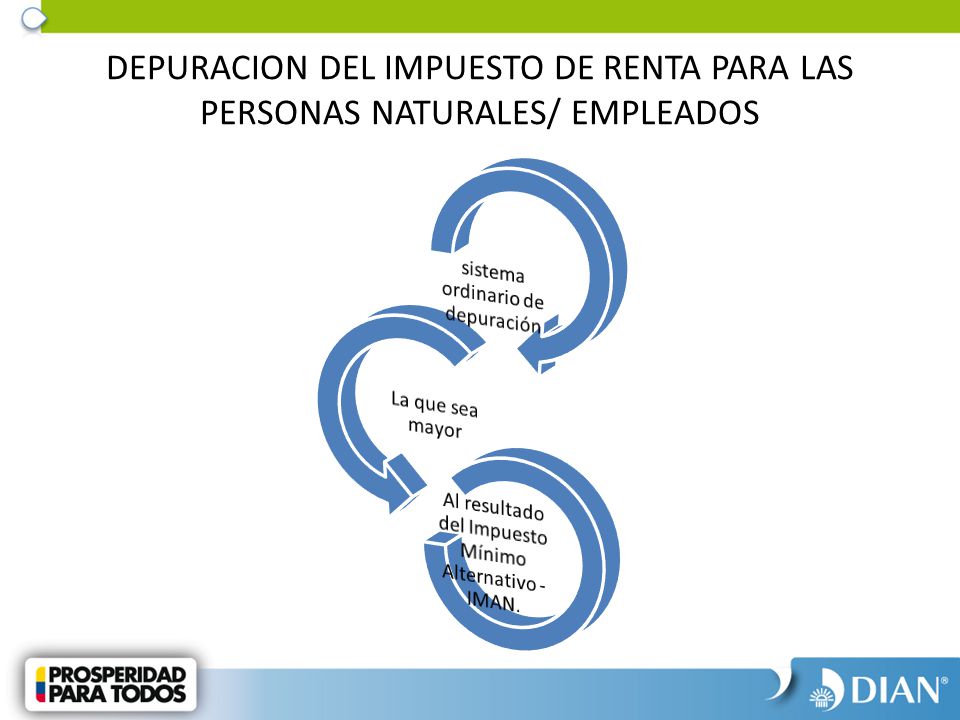 DEPURACION DEL IMPUESTO DE RENTA PARA LAS PERSONAS NATURALES/ EMPLEADOS