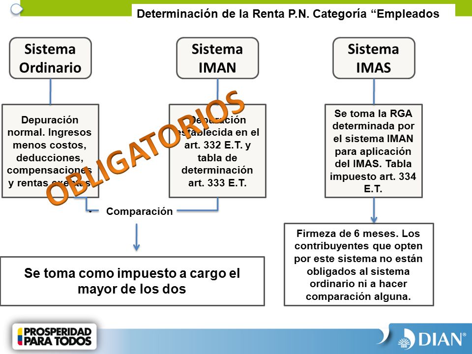 Se toma como impuesto a cargo el mayor de los dos