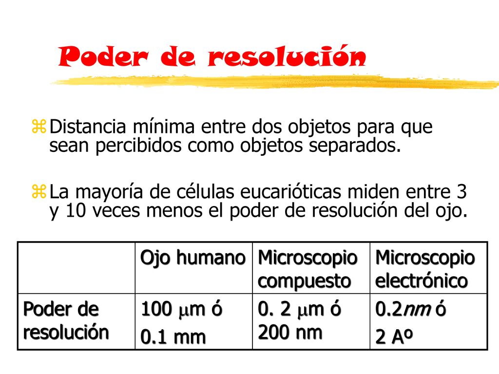 Poder de resolución Distancia mínima entre dos objetos para que sean percibidos como objetos separados.