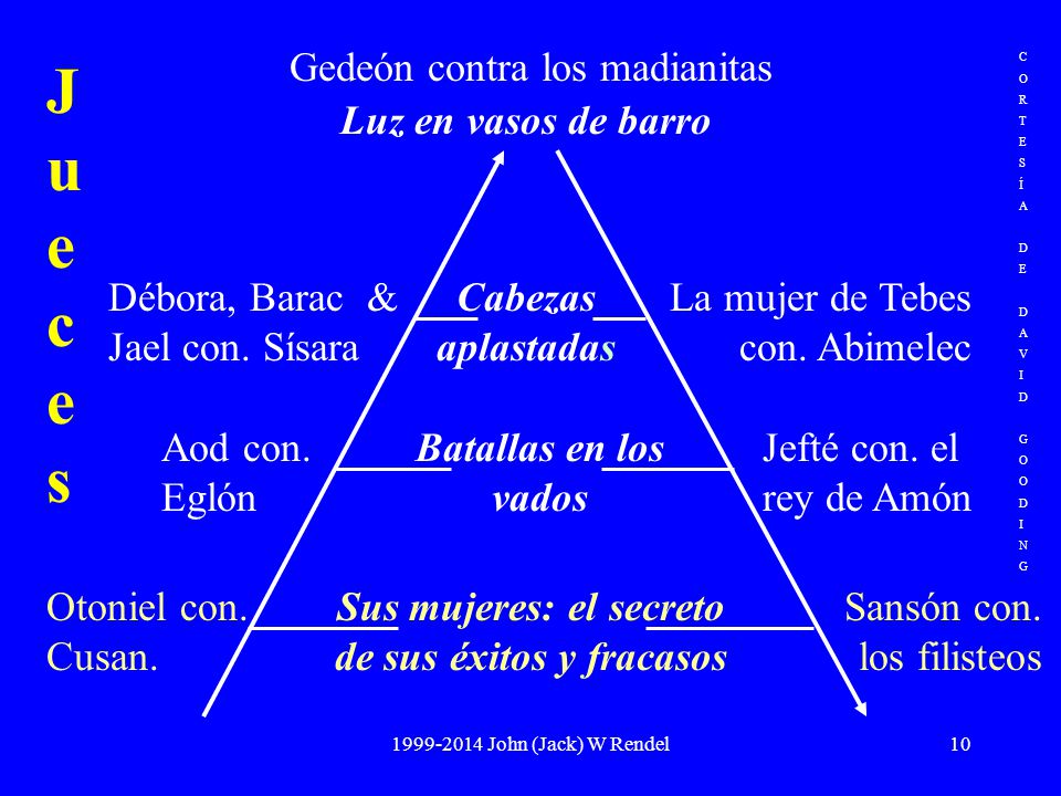 Sus mujeres: el secreto de sus éxitos y fracasos