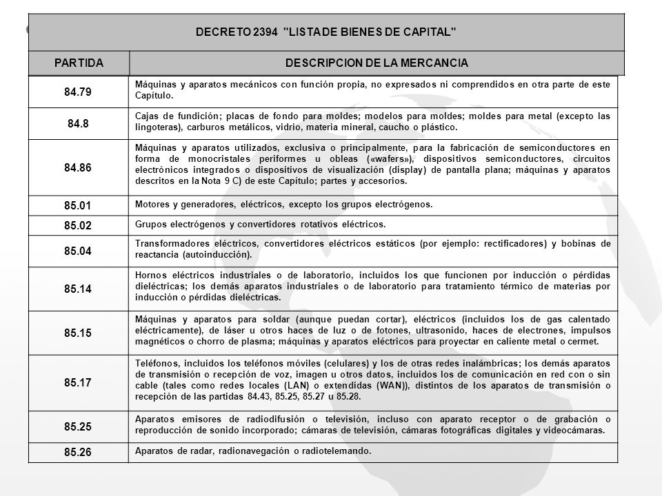 DECRETO 2394 LISTA DE BIENES DE CAPITAL DESCRIPCION DE LA MERCANCIA