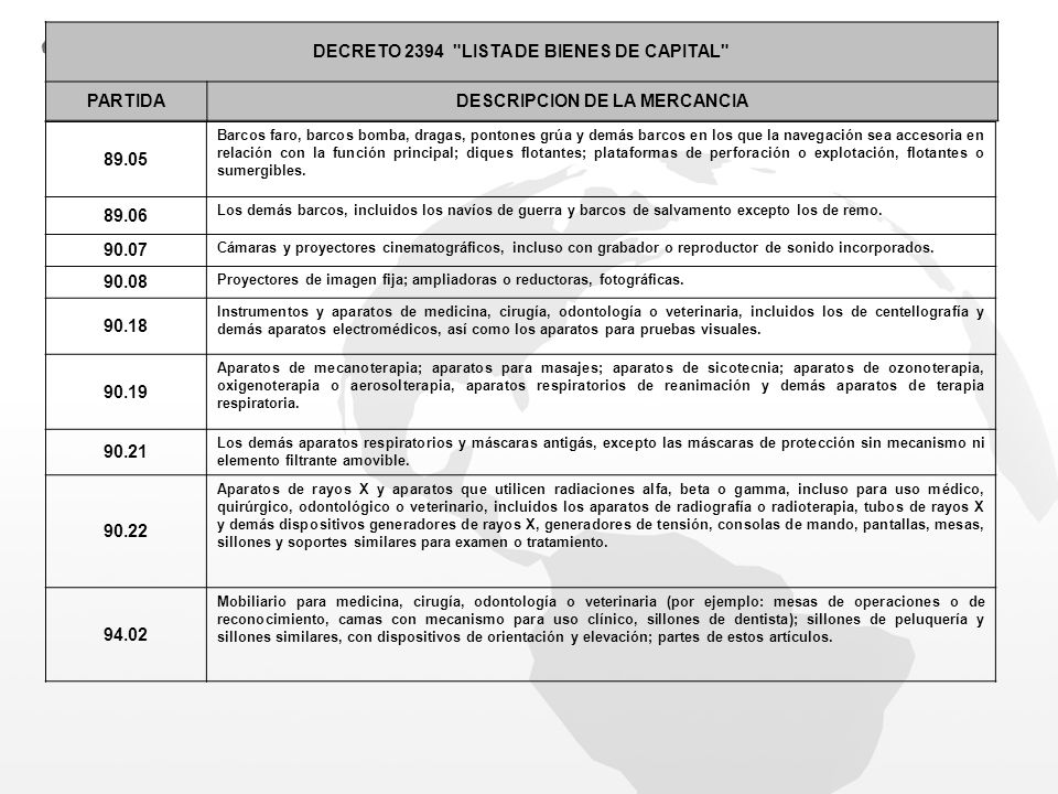 DECRETO 2394 LISTA DE BIENES DE CAPITAL DESCRIPCION DE LA MERCANCIA
