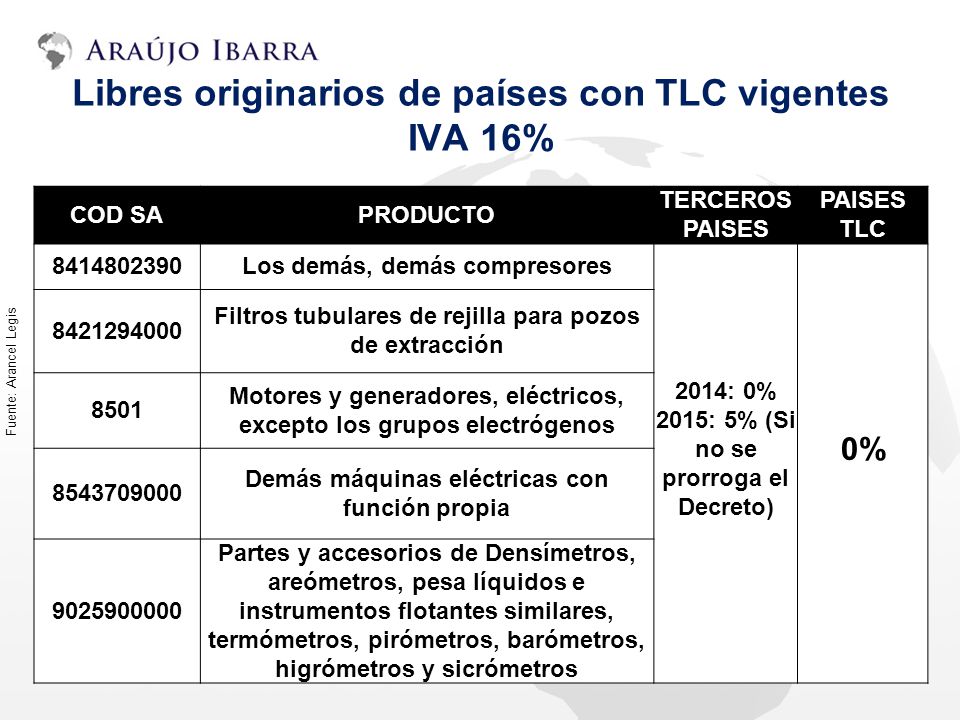 Libres originarios de países con TLC vigentes IVA 16%