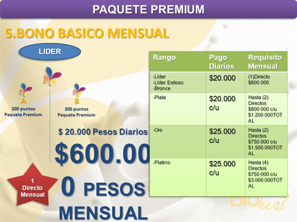 $ PESOS MENSUAL 5.BONO BASICO MENSUAL PAQUETE PREMIUM A B