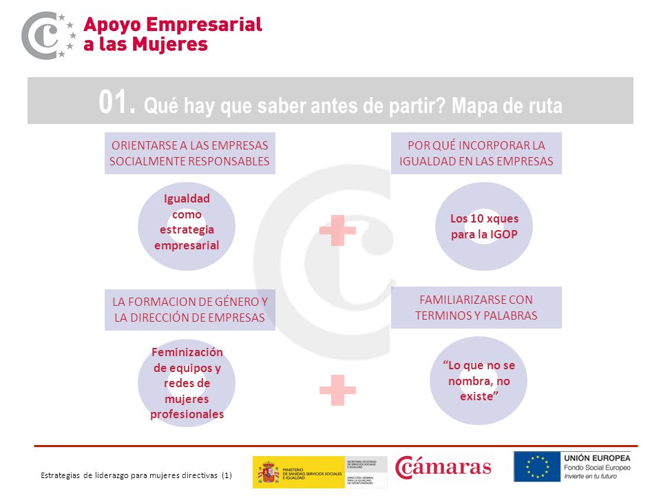 01. Qué hay que saber antes de partir Mapa de ruta