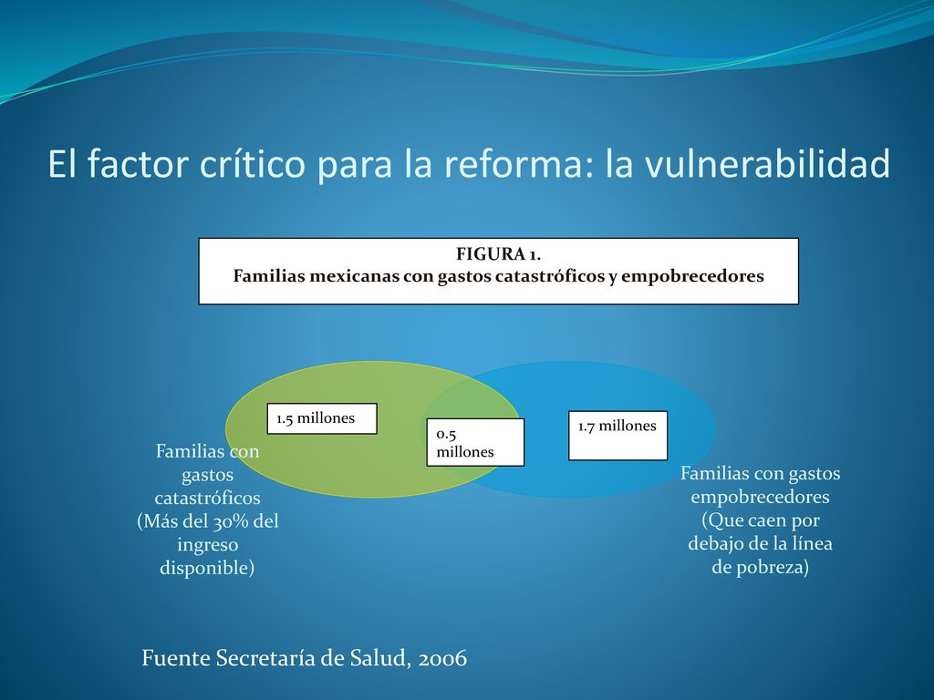 El factor crítico para la reforma: la vulnerabilidad