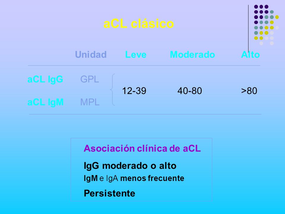 aCL clásico Unidad Leve Moderado Alto aCL IgG GPL >80