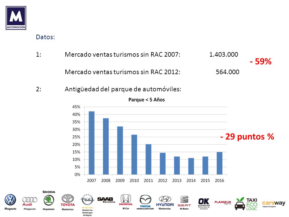 Datos: 1: Mercado ventas turismos sin RAC 2007: Mercado ventas turismos sin RAC 2012: