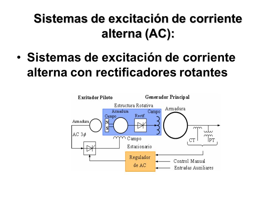 Sistemas de excitación de corriente alterna (AC):