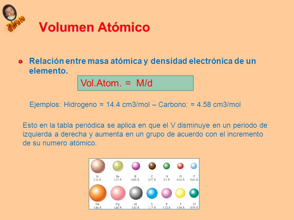 Volumen Atómico Vol.Atom. = M/d