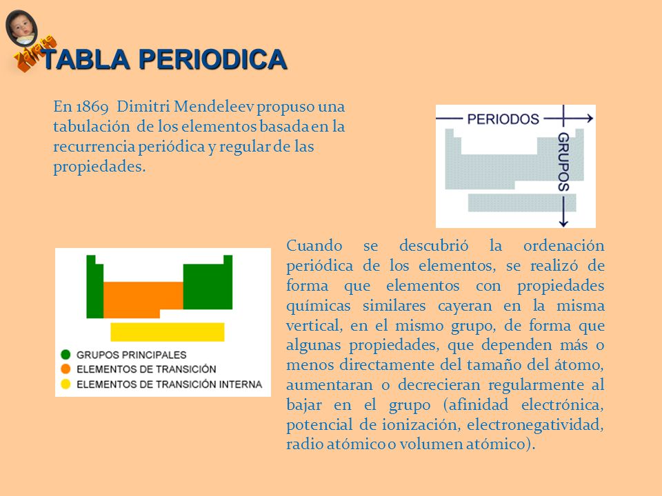 TABLA PERIODICA En 1869 Dimitri Mendeleev propuso una tabulación de los elementos basada en la recurrencia periódica y regular de las propiedades.
