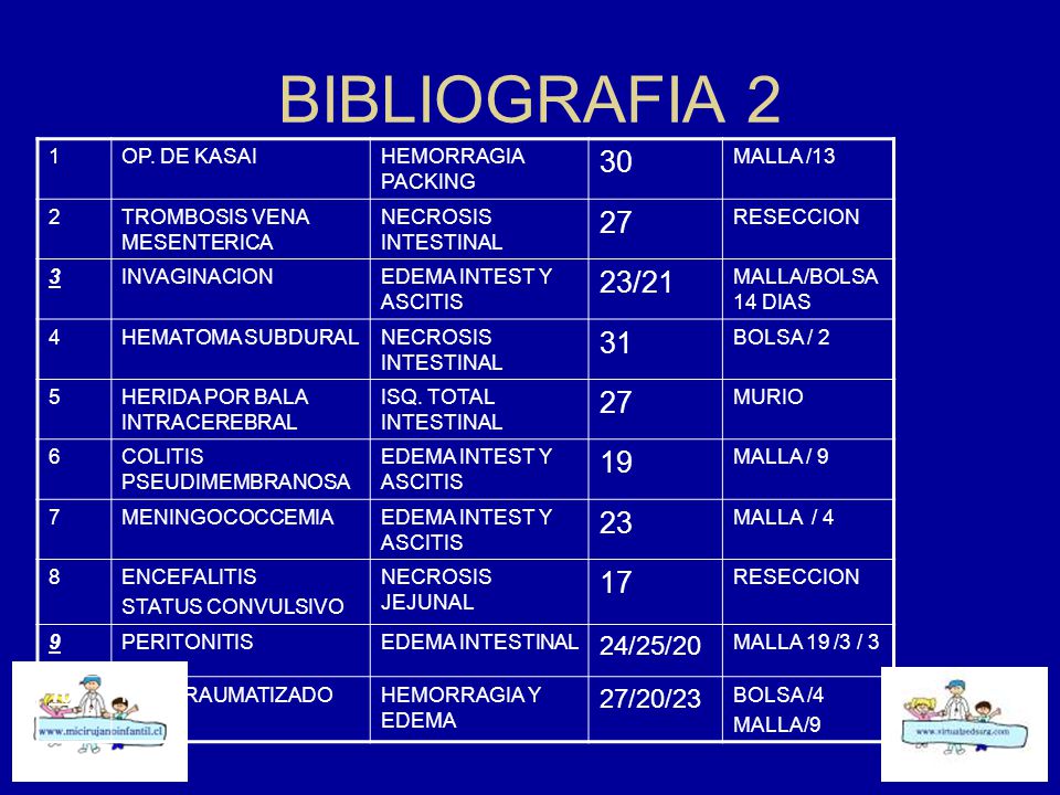 BIBLIOGRAFIA 2 1. OP. DE KASAI. HEMORRAGIA PACKING. 30. MALLA / TROMBOSIS VENA MESENTERICA.