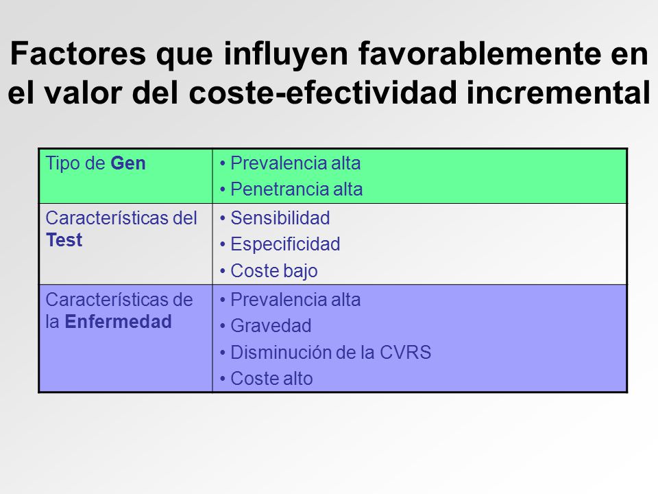 Factores que influyen favorablemente en el valor del coste-efectividad incremental