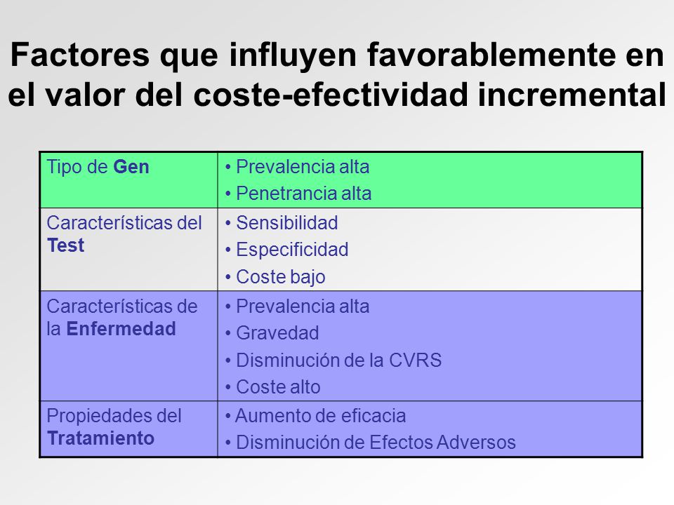 Factores que influyen favorablemente en el valor del coste-efectividad incremental