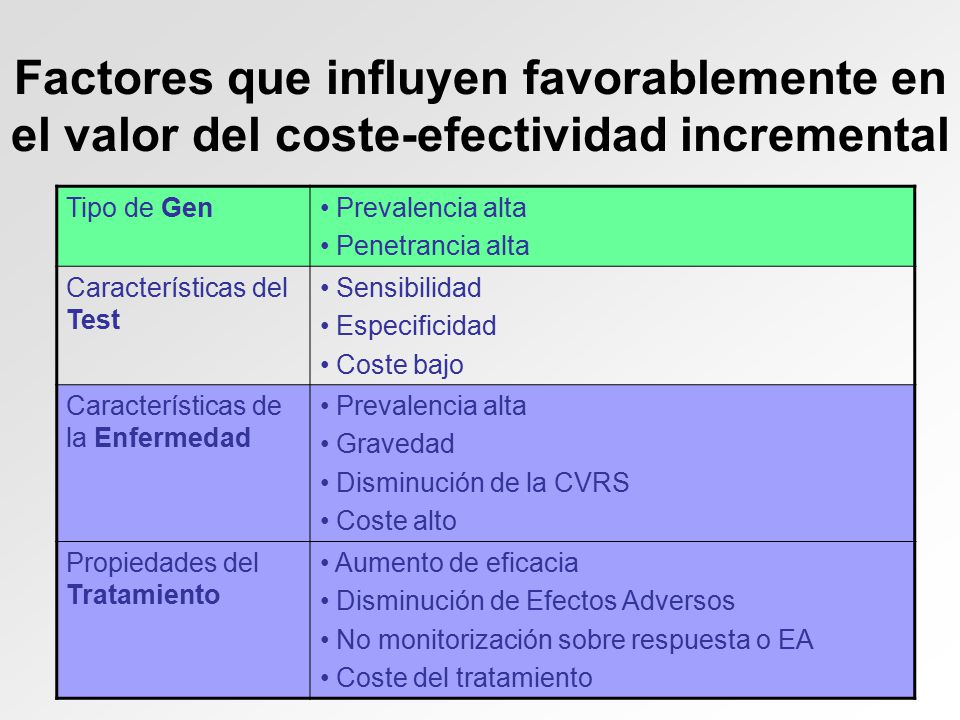 Factores que influyen favorablemente en el valor del coste-efectividad incremental