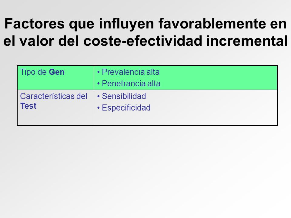 Factores que influyen favorablemente en el valor del coste-efectividad incremental