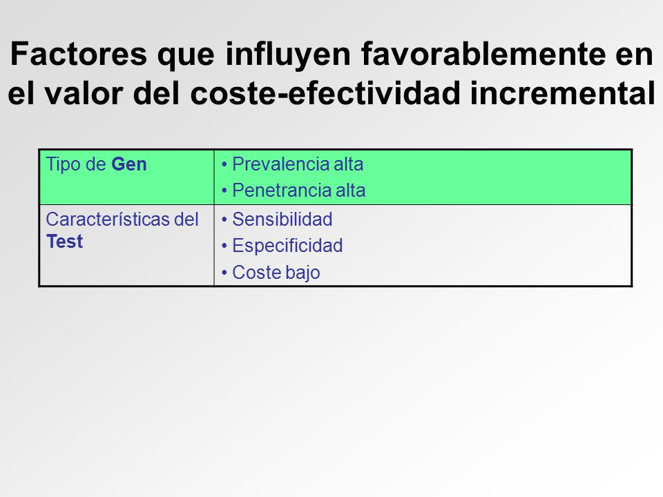 Factores que influyen favorablemente en el valor del coste-efectividad incremental
