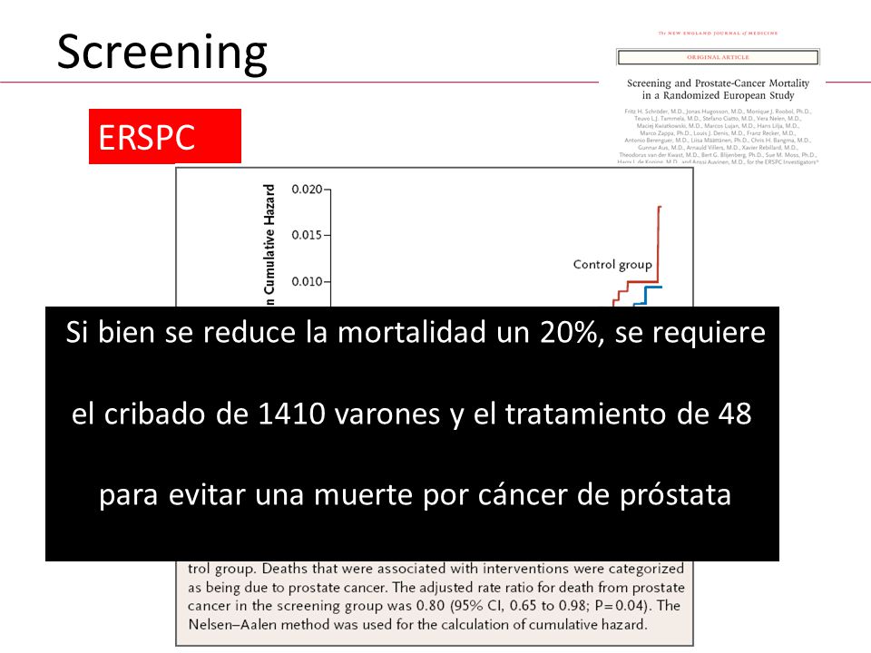 Screening ERSPC Si bien se reduce la mortalidad un 20%, se requiere