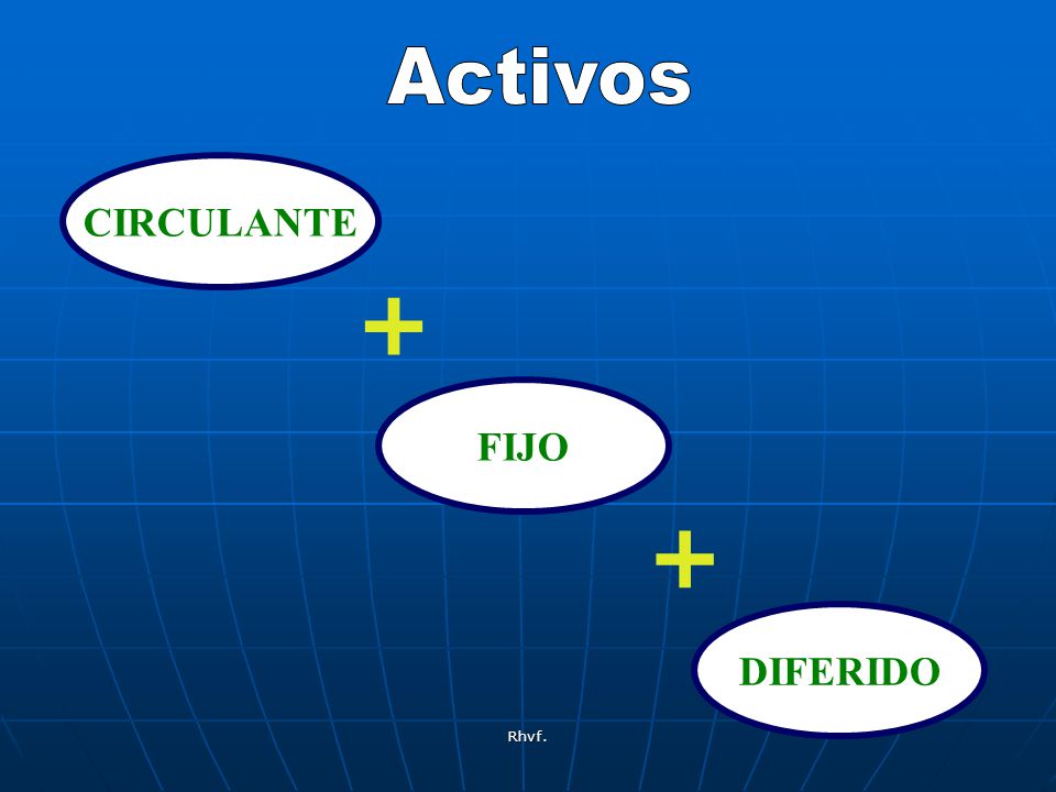 Activos CIRCULANTE + FIJO + DIFERIDO Rhvf.
