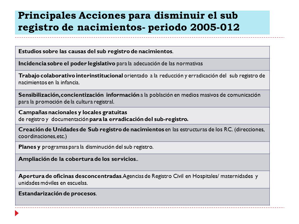 Principales Acciones para disminuir el sub registro de nacimientos- periodo
