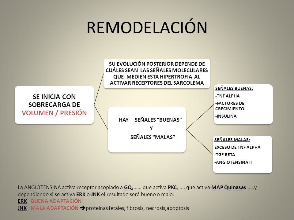 Se inicia con SOBRECARGA DE volumen / presión